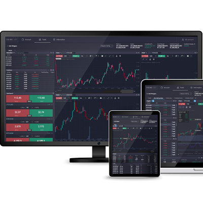 Mastering Forex and Crypto Trading on PrimeXBT