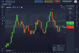 Pocket Option Trading Platform A Comprehensive Guide to Online Trading