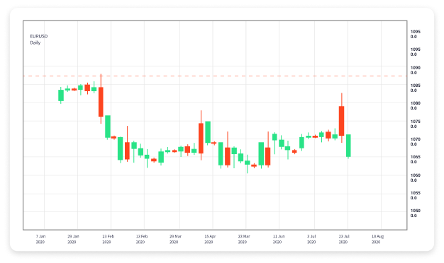 The Essentials of Forex Day Trading Strategies and Tips for Success